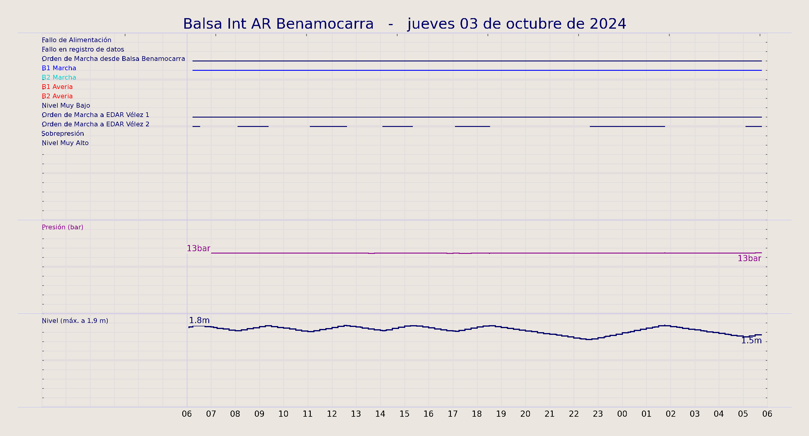 ../../imagenes/vid/2024/Balsa Int AR Benamocarra/2024-10-03 Balsa Int AR Benamocarra.png